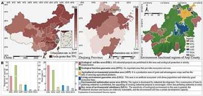 Spatiotemporal Evolution of Landscape Patterns and Their Driving Forces Under Optimal Granularity and the Extent at the County and the Environmental Functional Regional Scales
